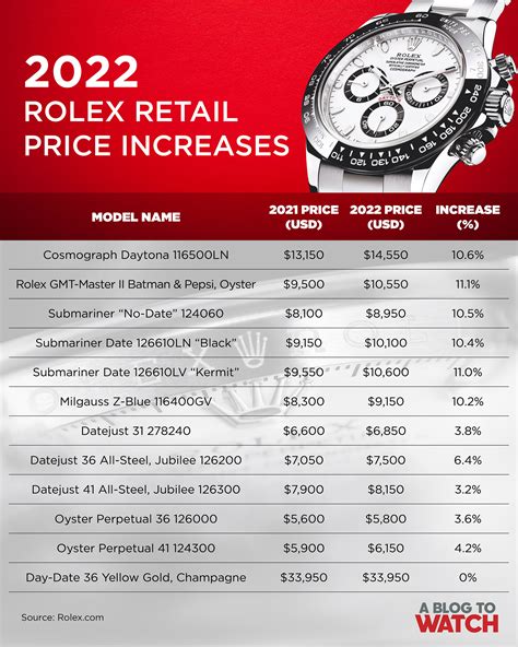 Rolex switzerland price list 2024